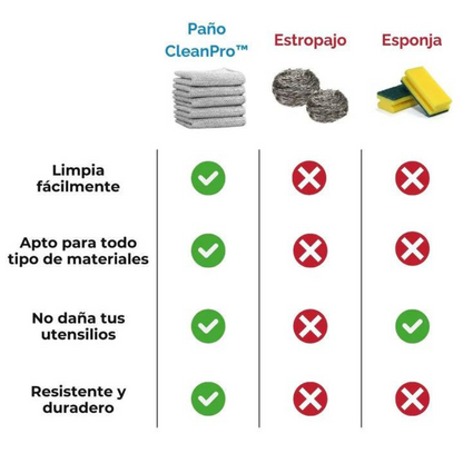 Paños de Alambre Antirayones CleanPro™ | 10 UND